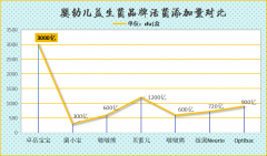雾化益生菌推荐婴儿用 这款益生菌为何被万千妈妈悄悄列入宝宝护理清单